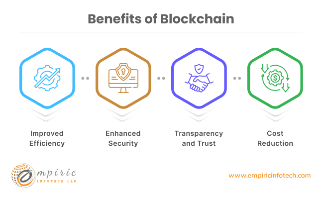 Benefits of Blockchain